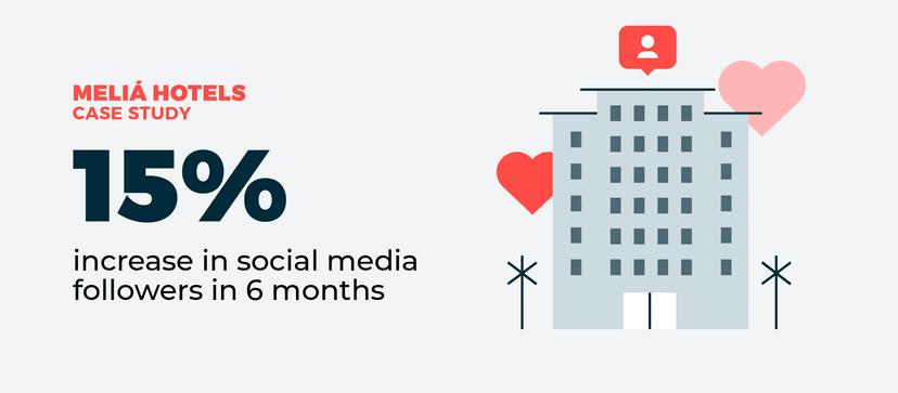 Meliá Hotels case study graphic showing 15% social media growth, with illustrated hotel building and heart icons